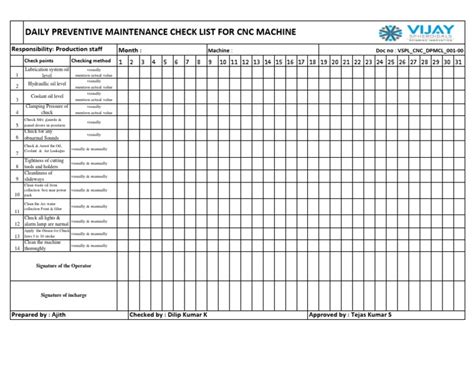 cnc machine check sheet|cnc machine troubleshooting pdf.